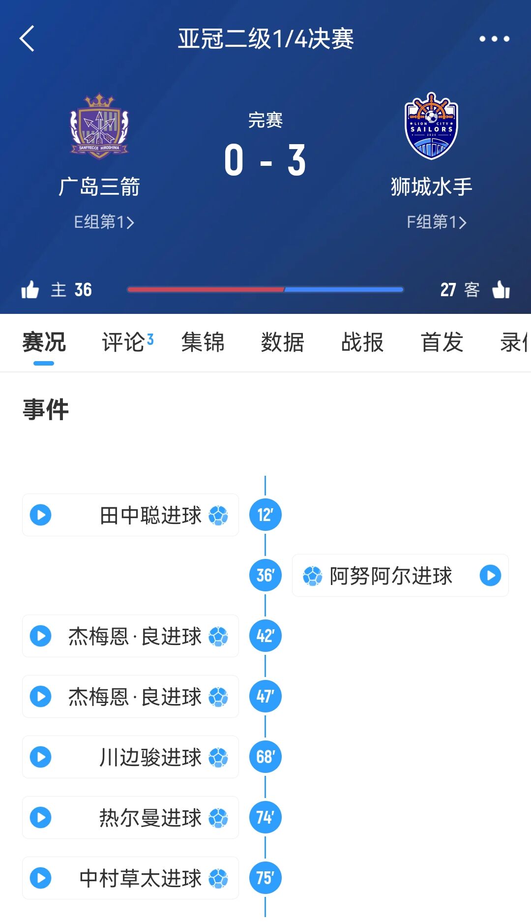  从6-1到被淘汰！广岛三箭社长公开致歉：正确认经过，将进行处分